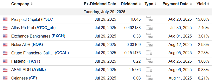 Дивидендный дайджест акций США на 29 июля