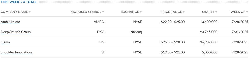 Дайджест IPO в США на 28 июля