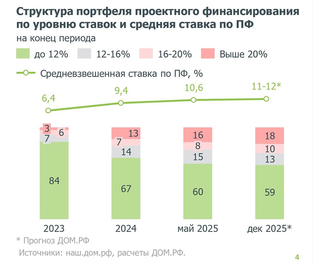 Как рассрочки влияют на финансирование застройщиков и рынок недвижимости