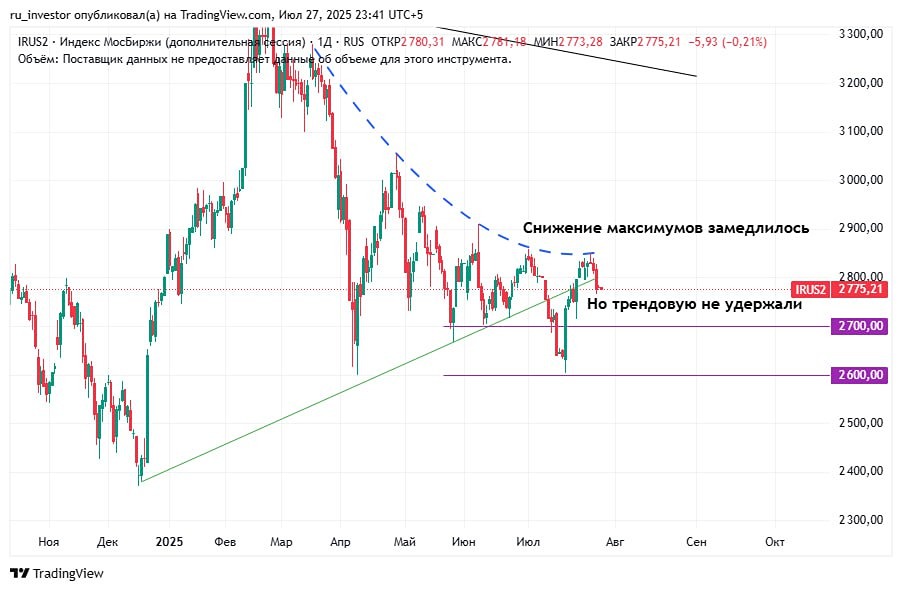 Технический анализ ММВБ (IRUS): возможный разворот рынка и прогноз на ближайшие месяцы