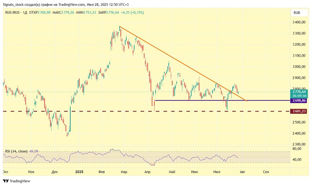 Индекс Мосбиржи (IRUS): прогноз коррекции, цели и влияние новостей — что ждать дальше