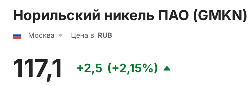 Норникель (GMKN): возможный разворот тренда и ключевые уровни для инвесторов