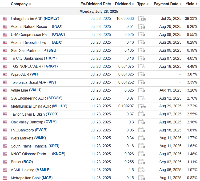 Дивидендный дайджест в США на 28 июля