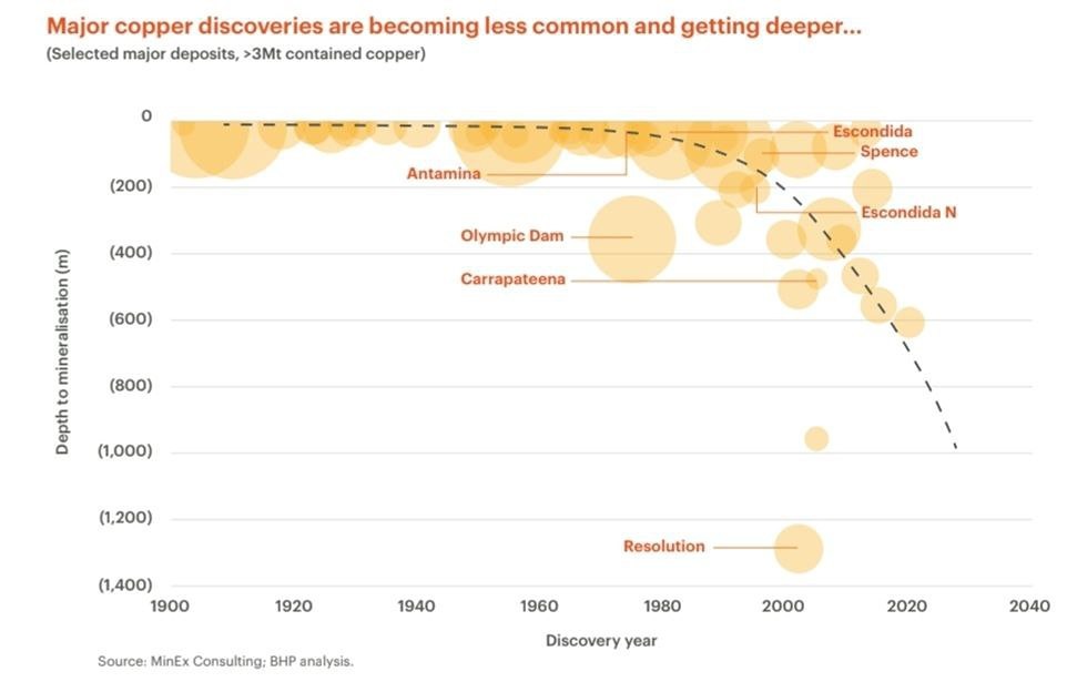 Дефицит меди и энергетический переход: ключевые вызовы и перспективы