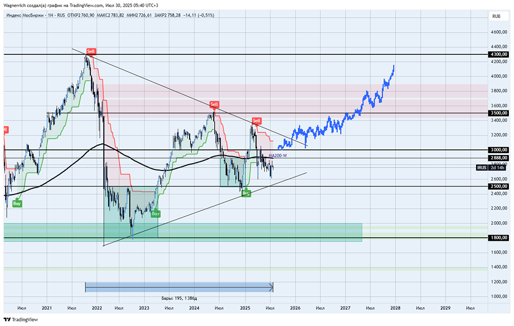 Украина и глобальная политика: что ожидает рынок после смены власти и новых договоренностей