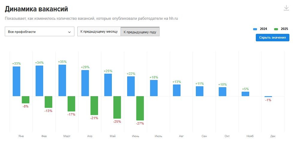 Рынок России 2025: прогнозы ЦБ, динамика ставок, акции и облигации