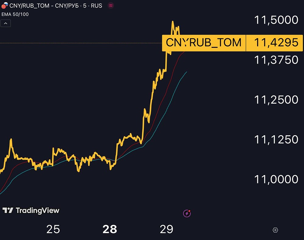 Курс доллара и юаня к рублю: что ждать дальше — советы и прогнозы