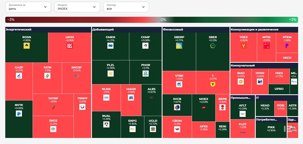Итоги рынка 29 июля: рост ММВБ, акции Самараэнерго и Россети, коррекции IVA и ВсеИнструменты.ру