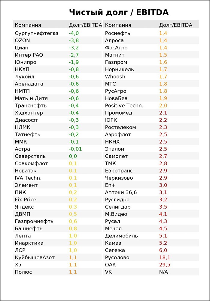 Ключевые показатели долговой нагрузки российских компаний: кто рискует и почему