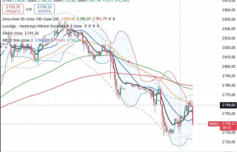 Текущий индекс ММВБ: ожидания роста и падения — что ждать завтра?
