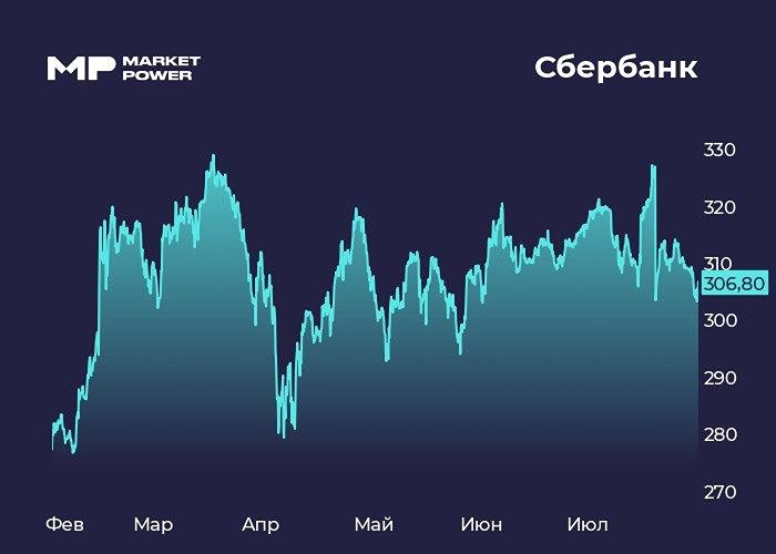 Сбер: стабильный рост по МСФО, позитивные перспективы и аналитика
