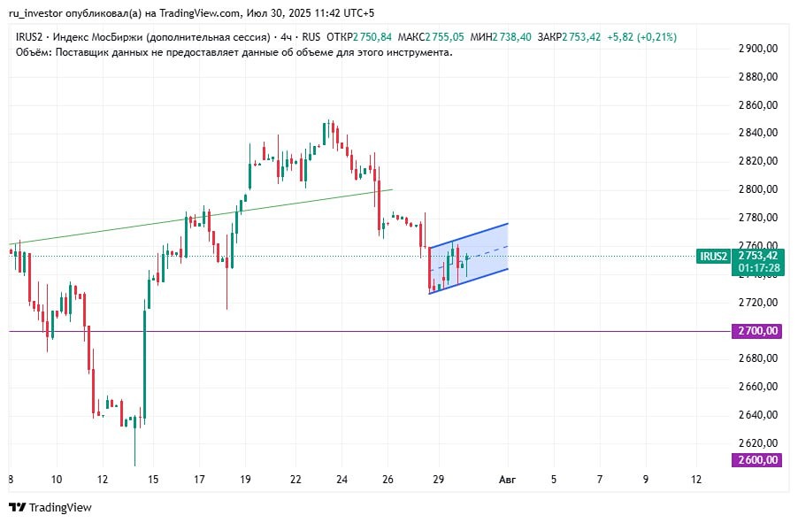 Рынок акций РФ: как геополитика и санкции могут повлиять на рынок в ближайшие недели