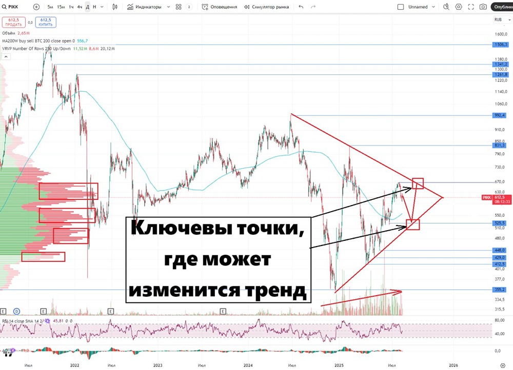 Акции ПИК, аналитика по компании, детальный обзор и разбор от 30 июля 2025 года