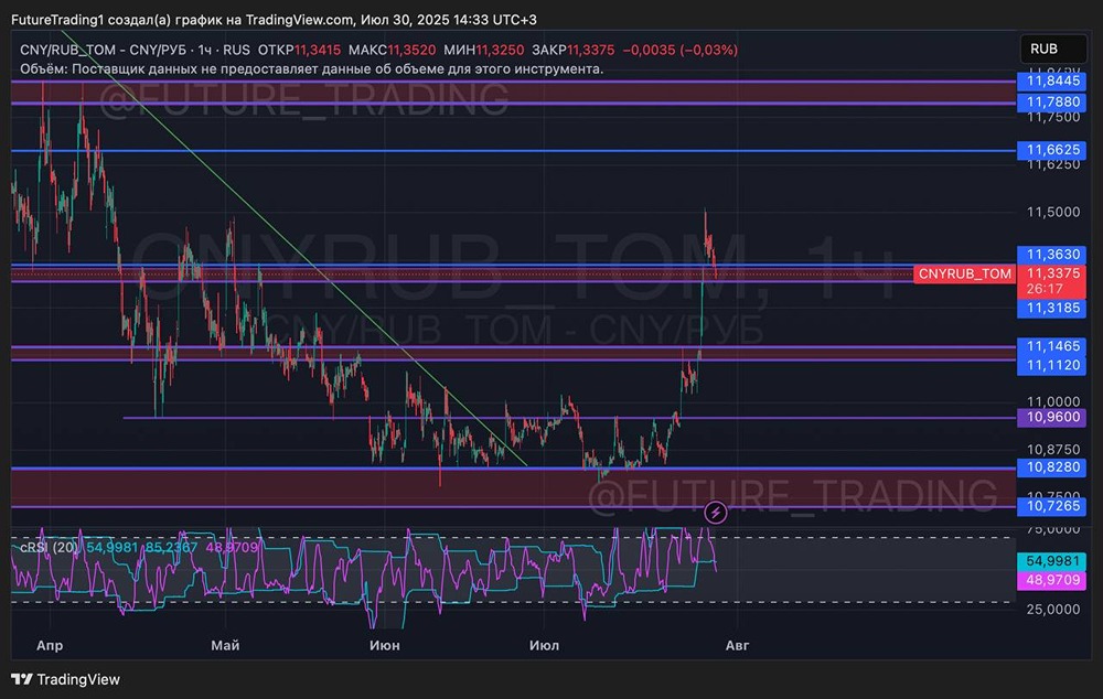 Курс юаня: что ждать дальше — анализ и прогноз валютных движений