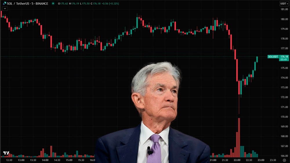 ФРС, инфляция и торговля: анализ текущих рыночных настроений и стратегии долгосрочного трейдинга