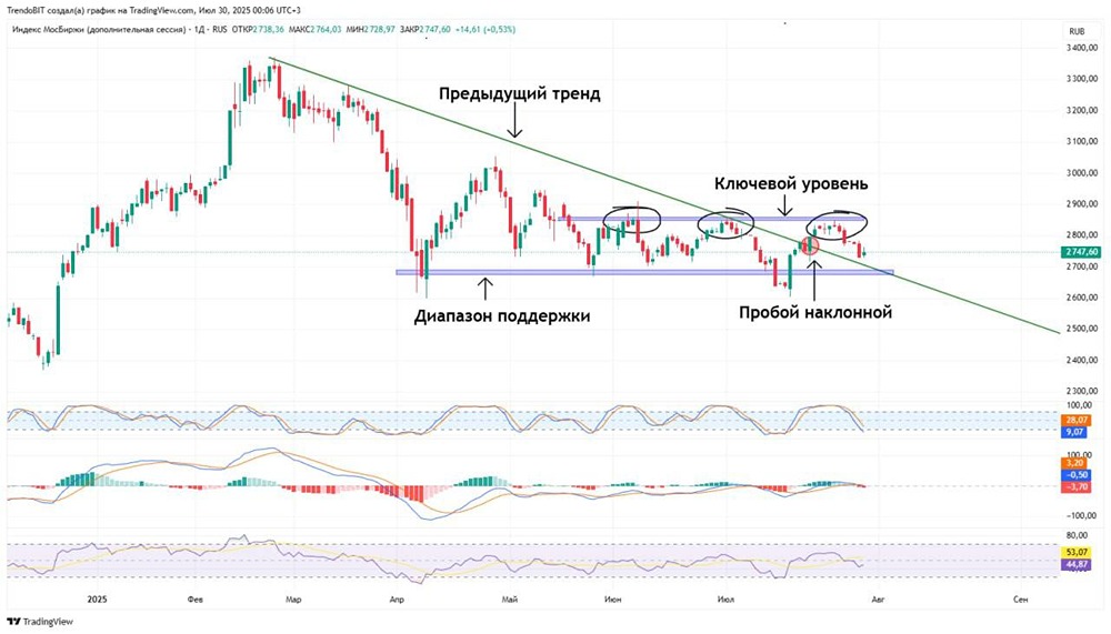 Обзор дня: инфляция, финансы и геополитика  — что ждать от рынков?