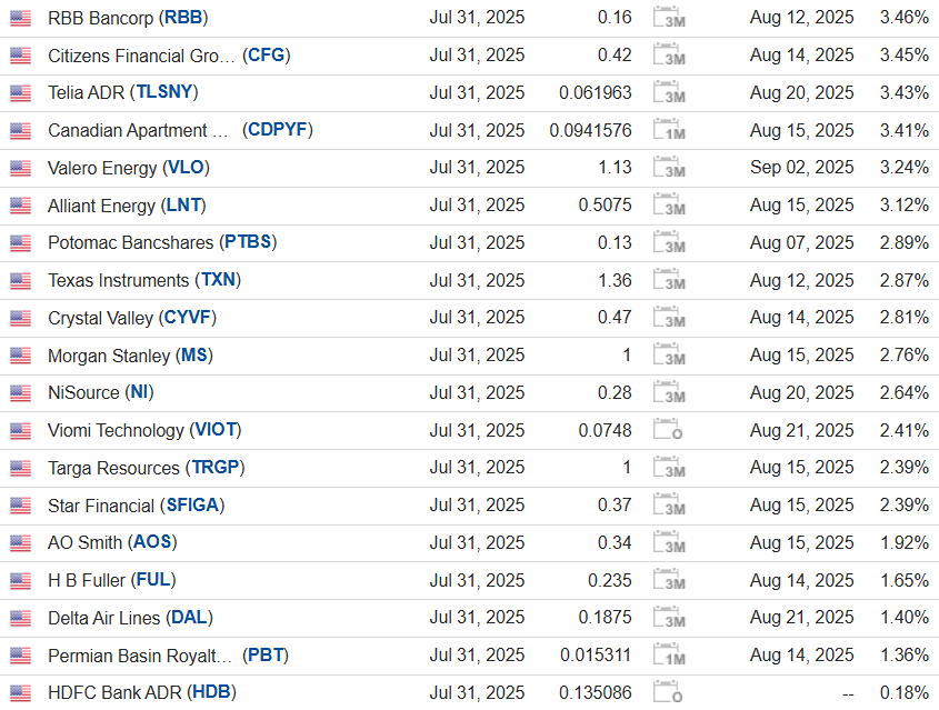 Дивидендный дайджест в США 31 июля