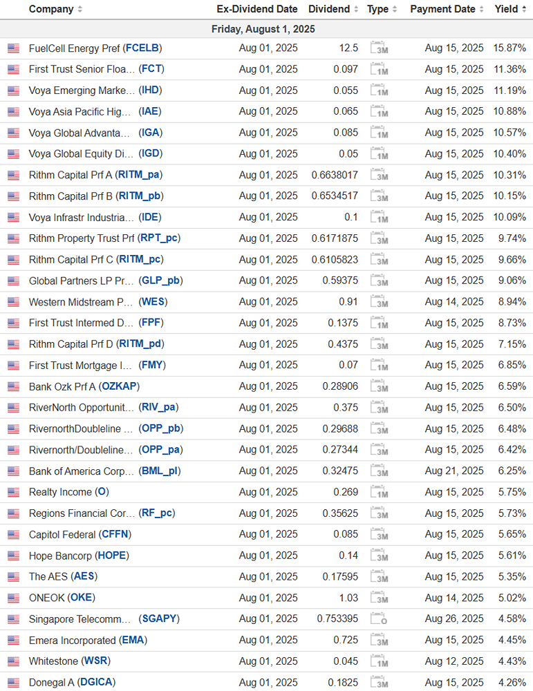 Дивидендный дайджест в США на 01 августа