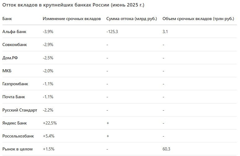 Отток вкладов из крупных банков: куда уходят деньги россиян в условиях кризиса