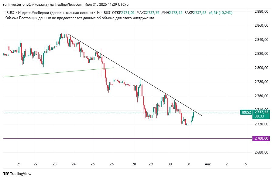 Индекс ММВБ (IRUS): краткосрочный прогноз и стратегия на фоне торговых угроз и тарифных войн