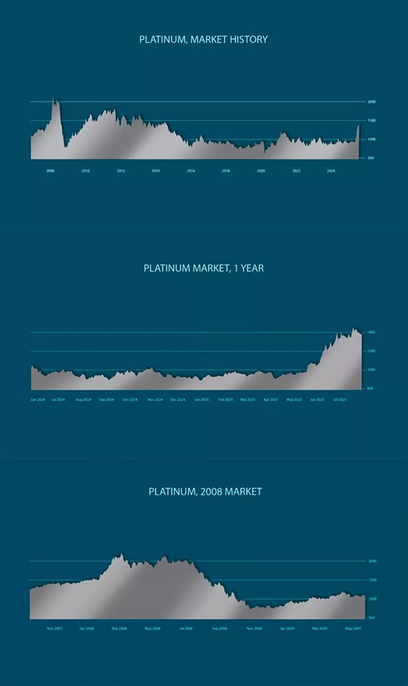 Как развитие зелёной энергетики влияет на рынок платины?