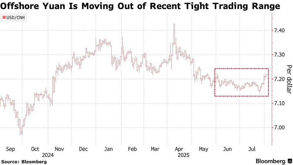 Самое сильное за полгода падение юаня: анализ ситуации и прогнозы экспертов