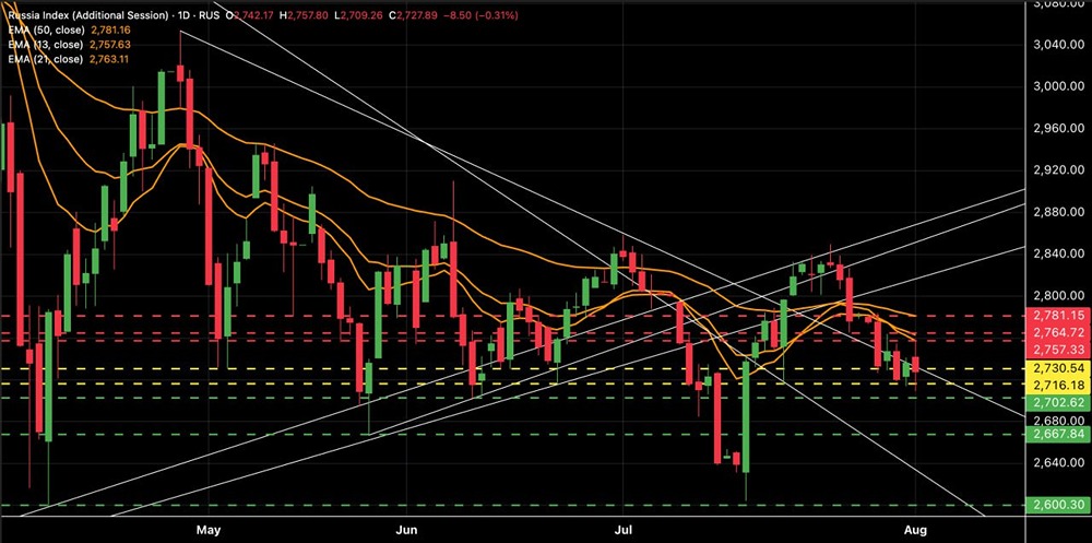 Стоит ли сейчас шортить рынок на фоне технической неопределенности?