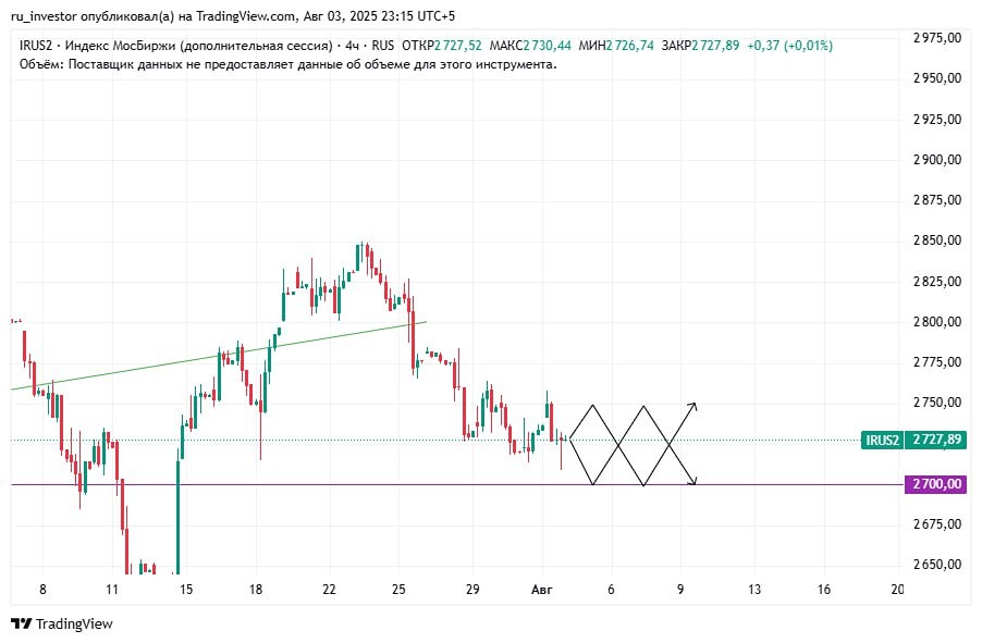 Может ли ситуация с санкциями и политическими событиями повлиять на динамику рынка?