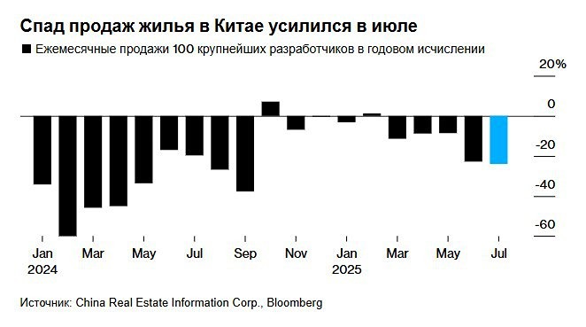 Как снижение цен на недвижимость влияет на спрос в китайском рынке жилья?