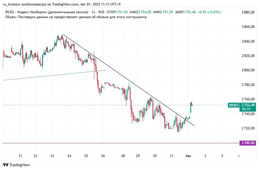 Российский рынок акций (IRUS): технический отскок и перспективы рынка — что ждать на следующей неделе?