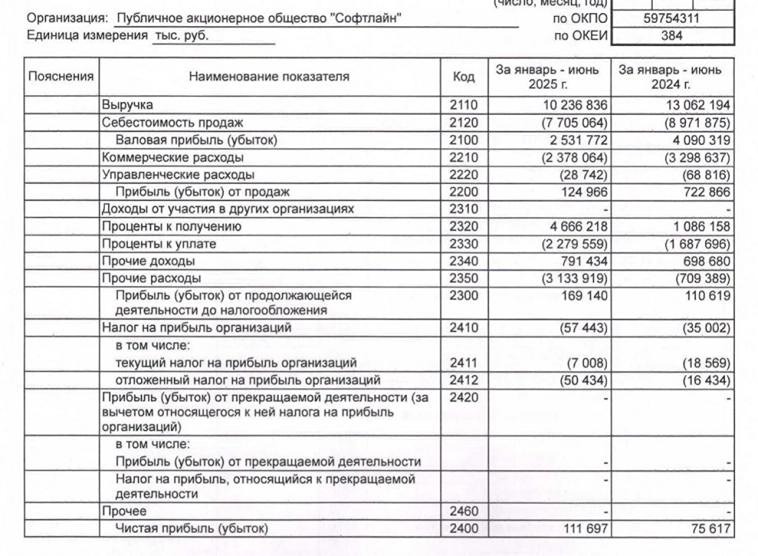 Как изменилась прибыль и выручка Софтлайн в первом полугодии 2025 года?