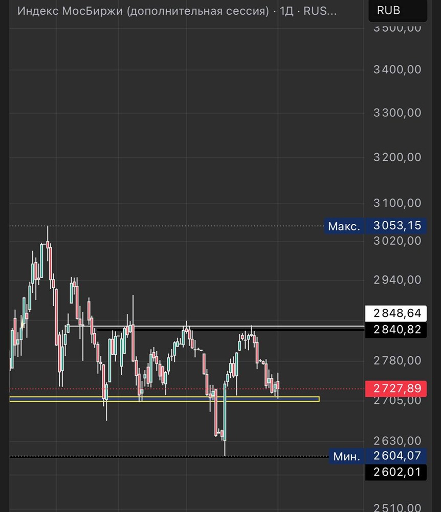 Рынок и санкции: как подготовиться к волатильности и черным лебедям