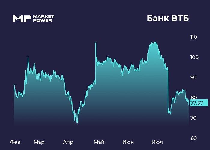 Акции ВТБ готовятся к допэмиссии: что ждёт инвесторов и как это повлияет на их стоимость