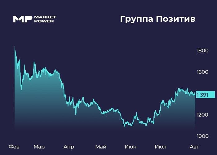 Акции Позитив: почему инвесторам стоит быть осторожными в условиях слабых показателей и высокой оценки