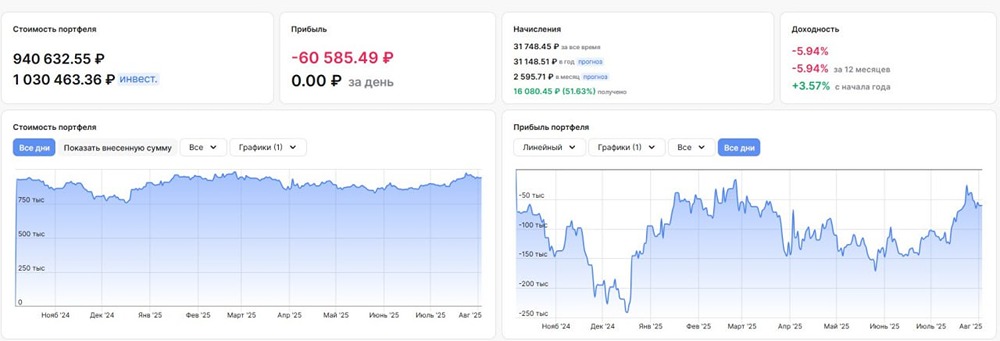 Почему российский рынок остается под давлением?