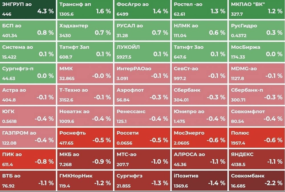 Обзор рынка: что ждать от Мосбиржи, нефти и акций в августе 2025