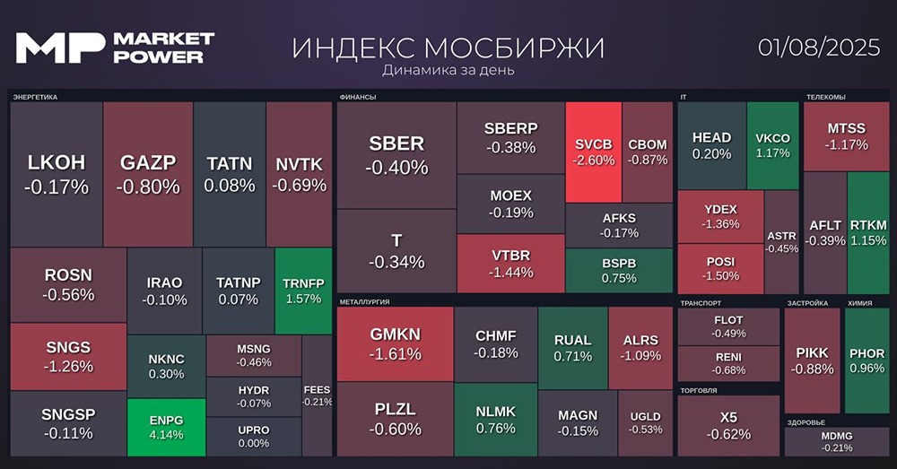 Обзор событий: встречи, сделки и торговые результаты на российском рынке
