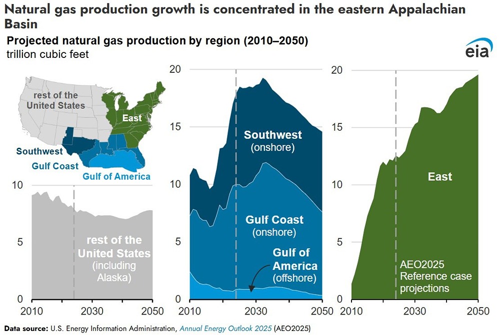 Какие проблемы стоят на пути развития газовой инфраструктуры в США?