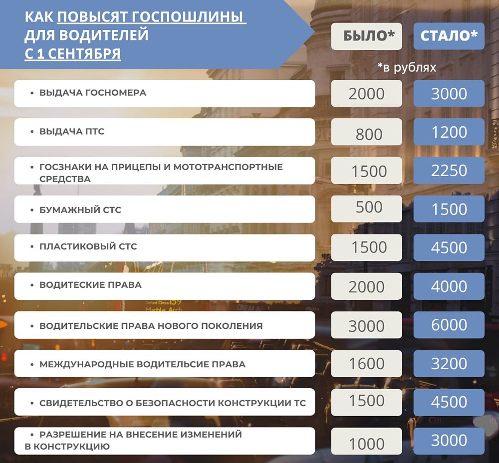 Пошлины для автомобилистов официально поднимут с сентября