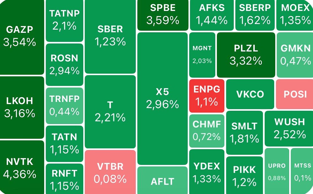 Как выглядят ключевые акции и их перспективы после отчетов за полугодие?
