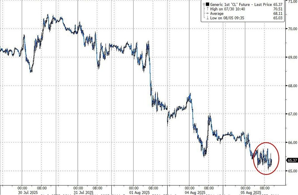 Что ожидает энергетический рынок в условиях возможных новых санкций США и ЕС?
