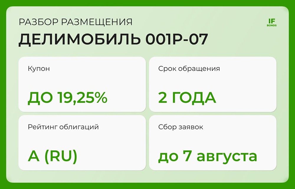 Стоит ли покупать облигации Делимобиль 001Р-07 с купоном около 19%?