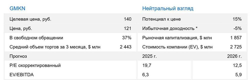 Будут ли дивиденды у Норникеля в ближайшее время — что говорит отчетность?