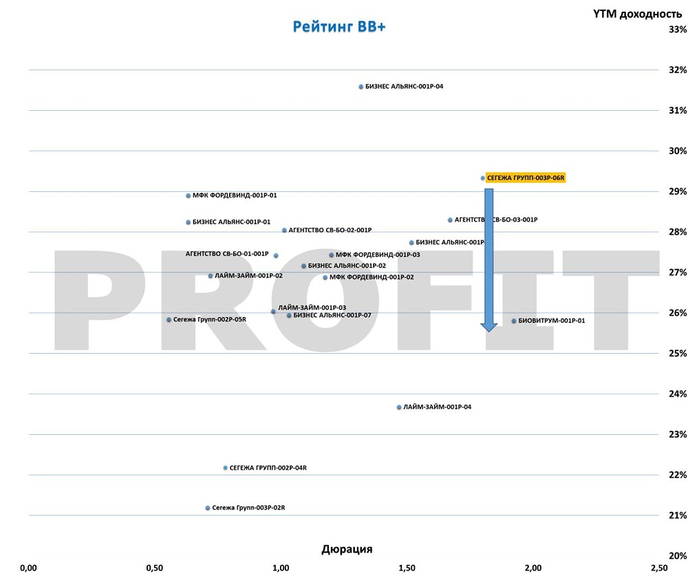 Стоит ли инвестировать в облигации Сегежи после нового выпуска и снижения долговой нагрузки?