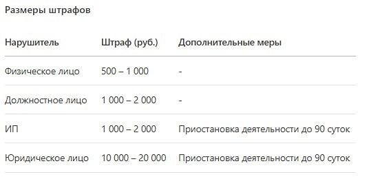 Что нужно знать о новом федеральном законе о тишине и штрафах за ночной шум?