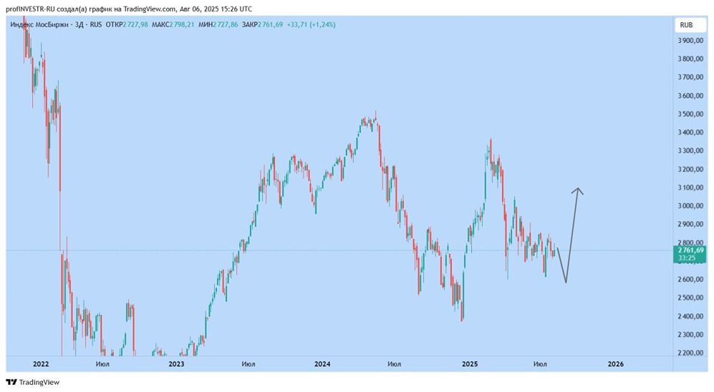 Как повлияют новые санкции США на тренд индекса ММВБ и российскую экономику?
