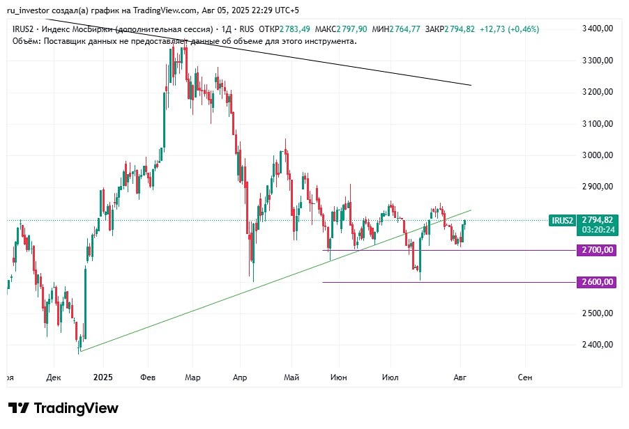Почему рынок так реагирует на слухи и информационные вбросы, и как это влияет на инвестиции?