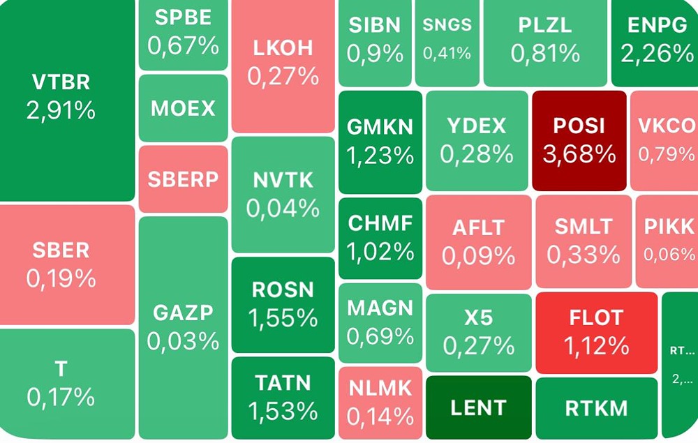 Какие акции и события могут повлиять на рынок в ближайшую неделю?