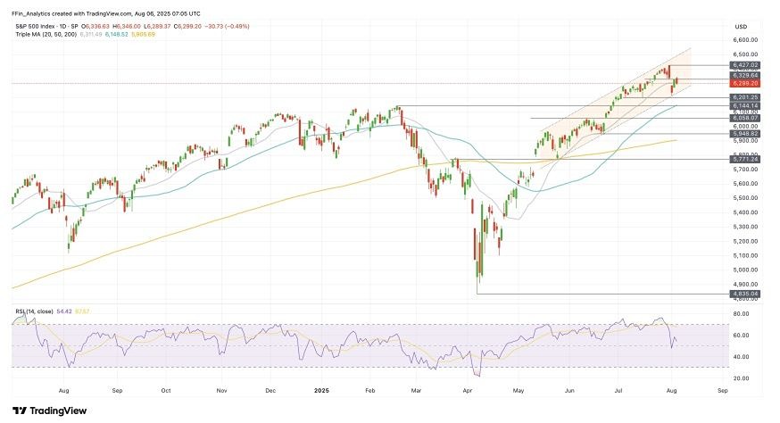 Стоит ли ожидать коррекцию индекса S&P 500 в ближайшее время?