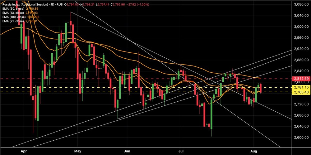 Как повлияют новые тарифы Трампа на индекс МосБиржи и российский рынок?